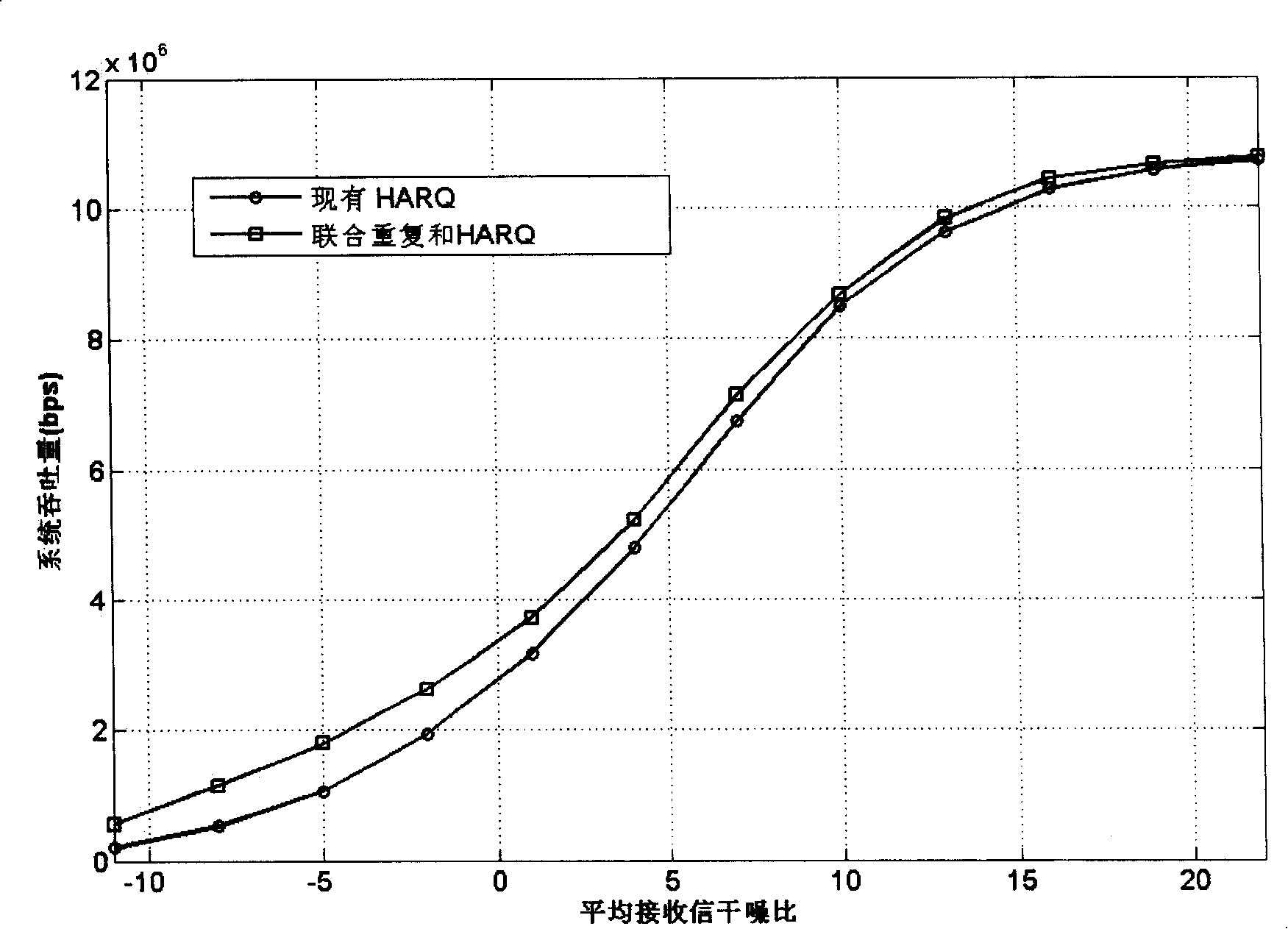 Communication system and communication method with association frequency domain repetition and mixed automatic retransmission