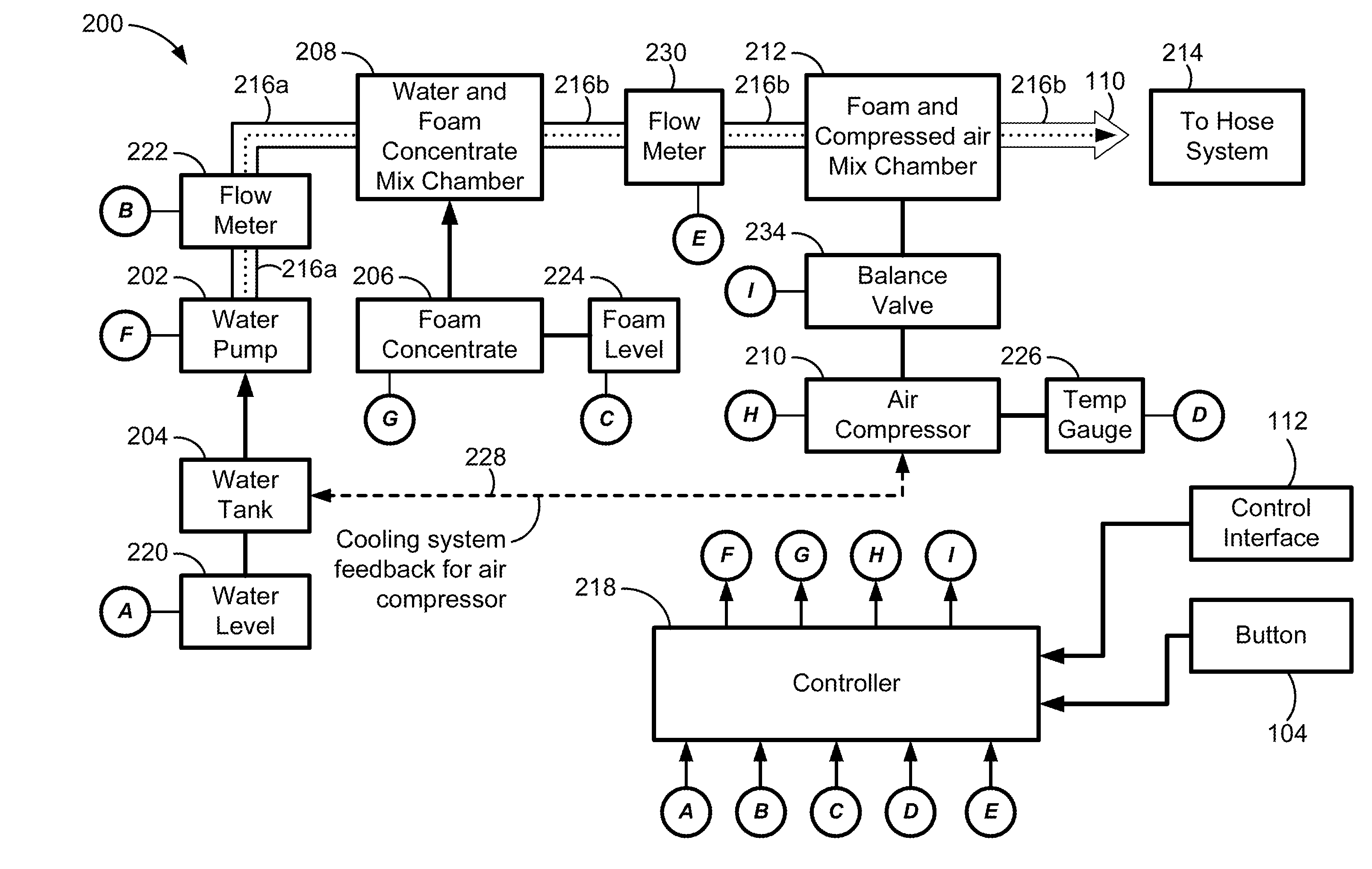 Compressed Air Foam System with Simplified User Interface