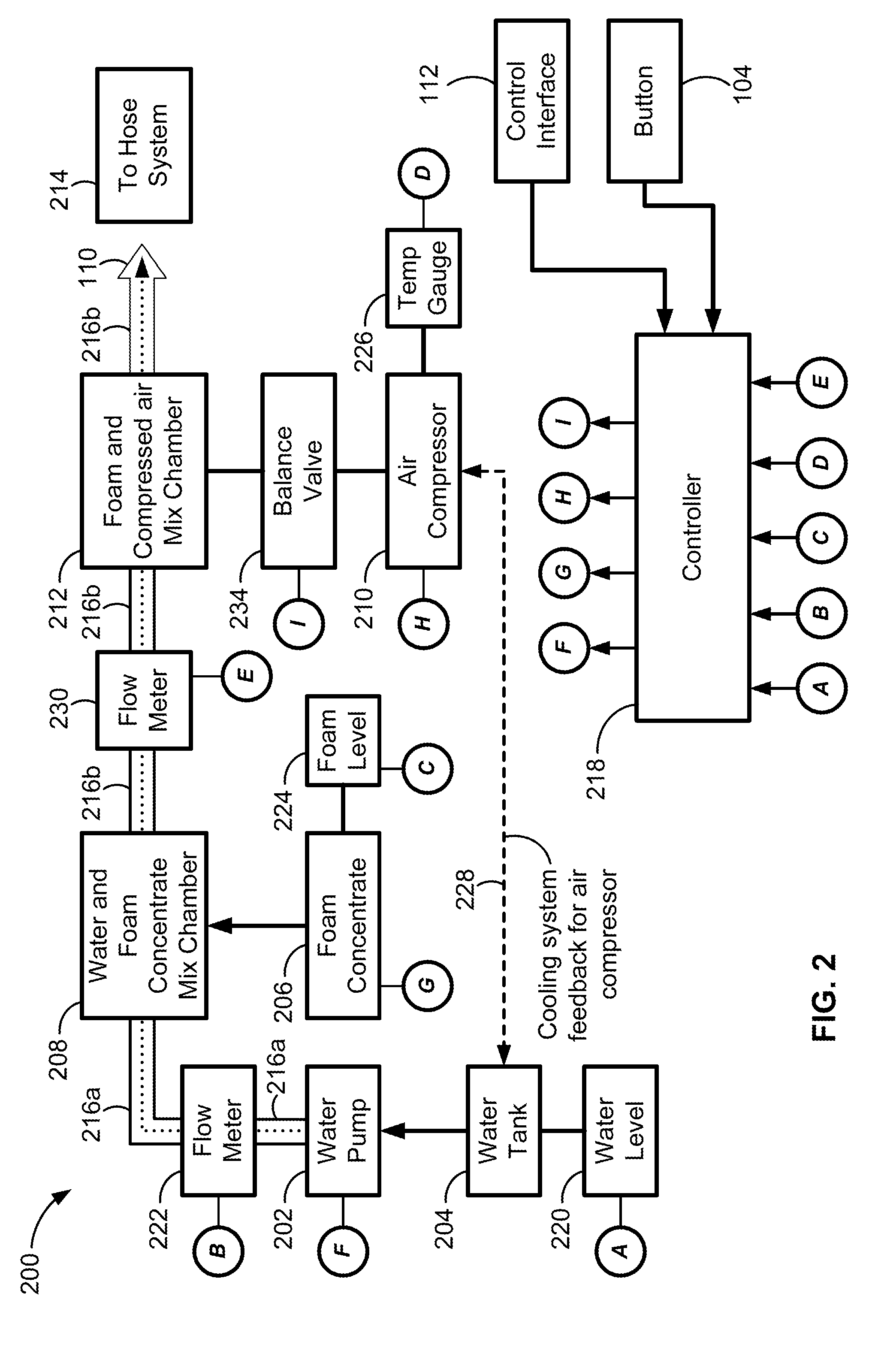 Compressed Air Foam System with Simplified User Interface