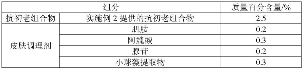 Face cream containing anti-aging composition and preparation method thereof