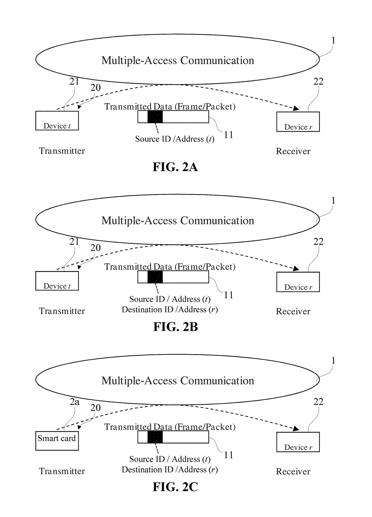 Digital Data Transmission System, Device and Method with an Identity-Masking Mechanism