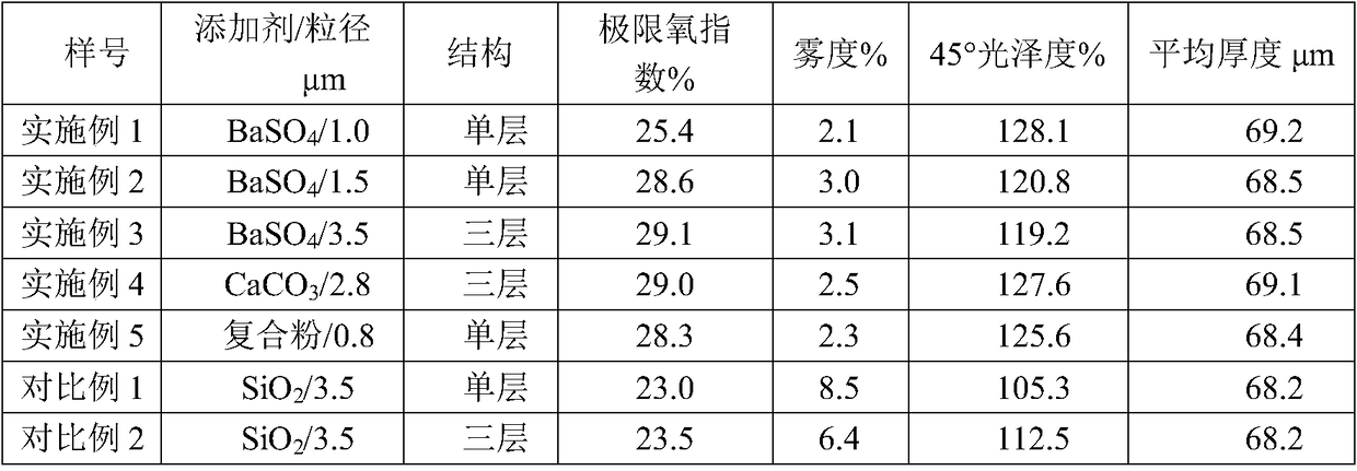 A kind of preparation method of polyester for high brightness flame retardant polyester film