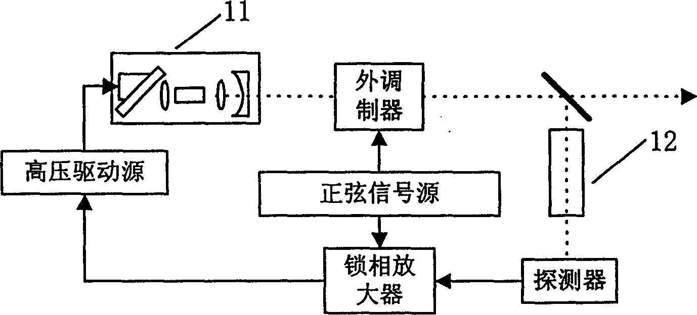 Frequency-stabilizing device of fiber-optical grating external cavity semiconductor laser and its frequency-stabilizing method