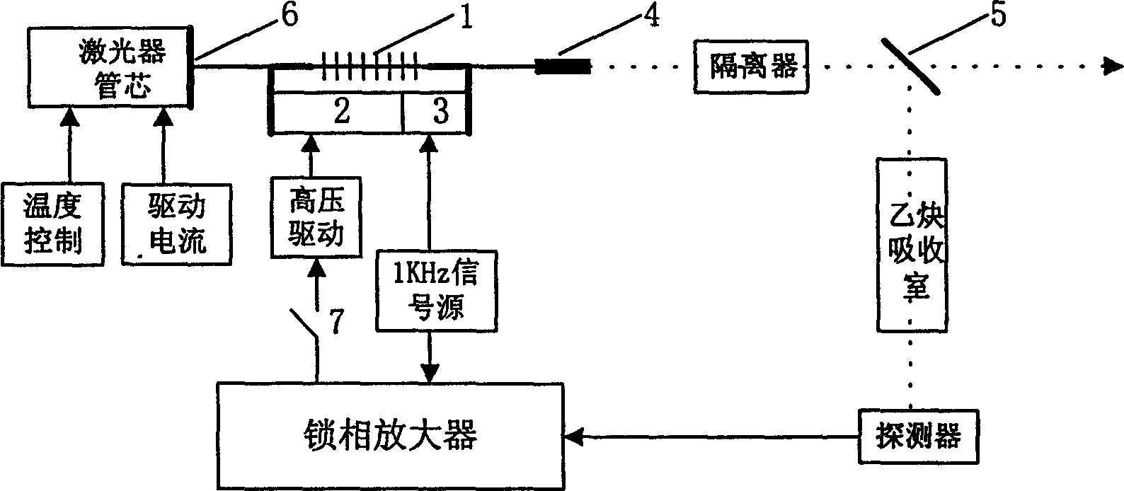 Frequency-stabilizing device of fiber-optical grating external cavity semiconductor laser and its frequency-stabilizing method