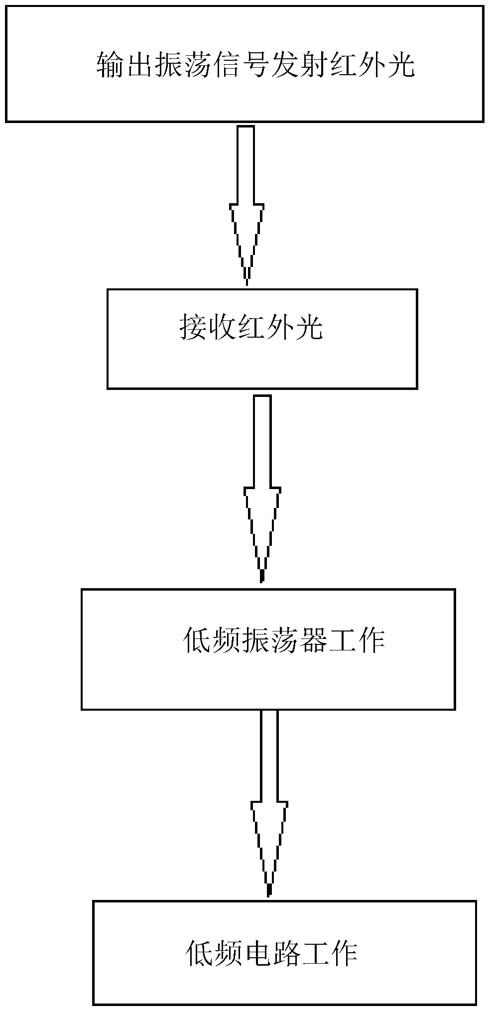 Intelligent guiding system for parking lot