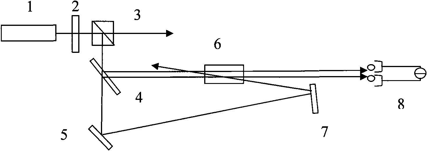 Saturation absorption frequency discrimination device