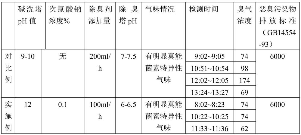 Monensin tail gas treatment process