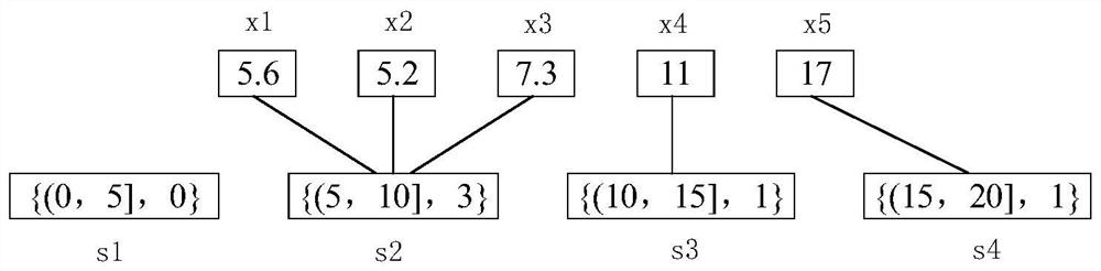 A data processing method and device