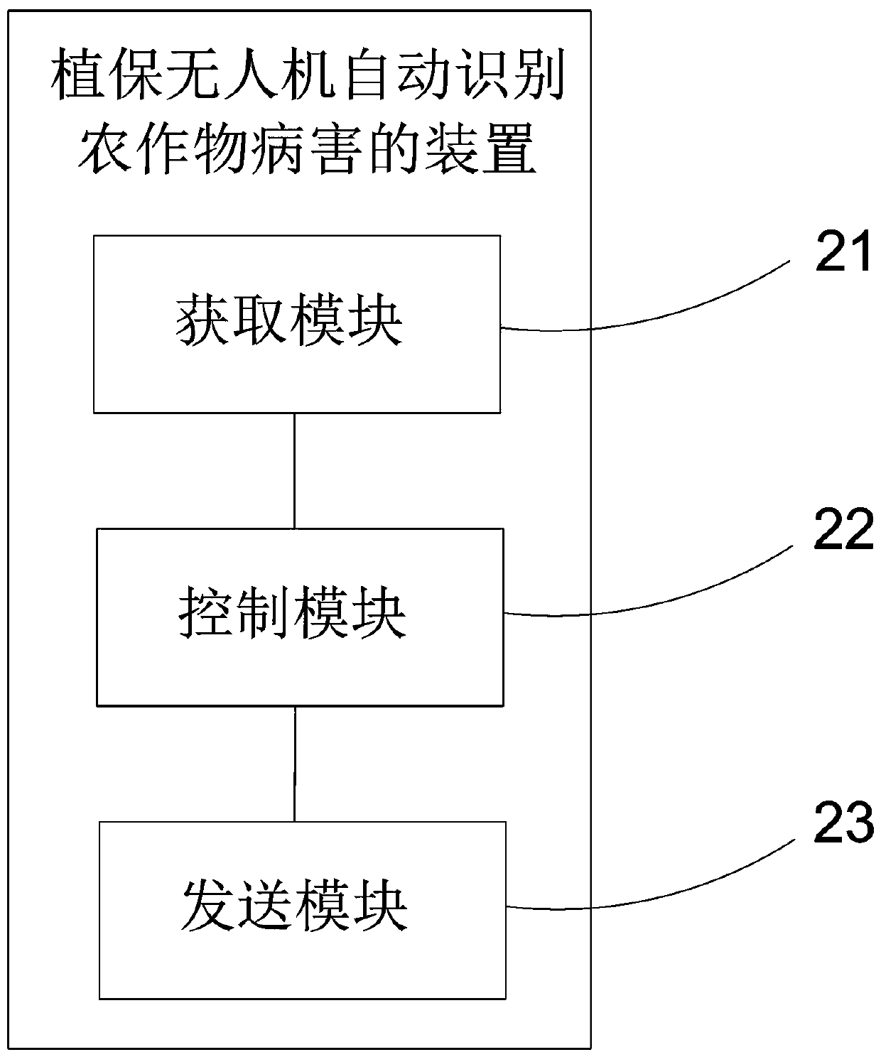 Method and device for automatically identifying crop diseases by plant protection unmanned aerial vehicle