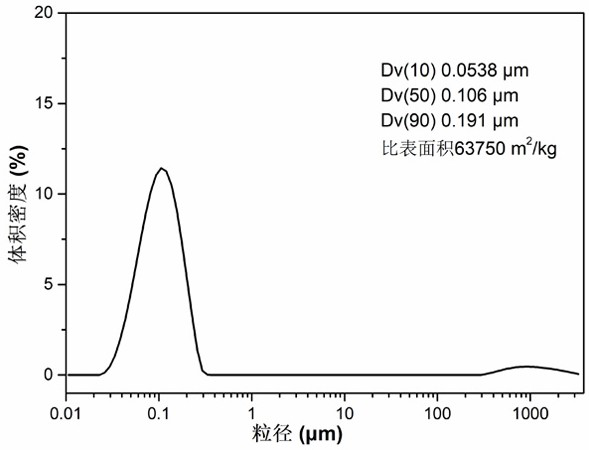 Waterborne epoxy resin dispersion and preparation method thereof