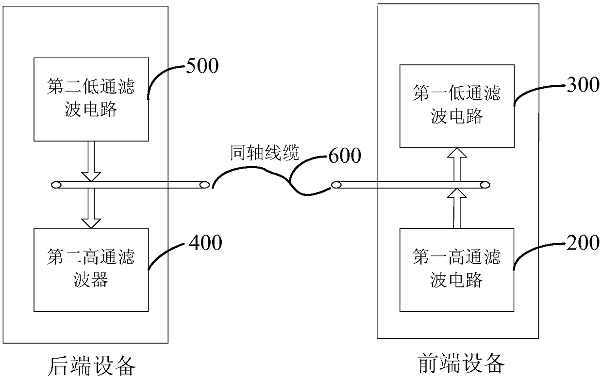 Video monitoring system