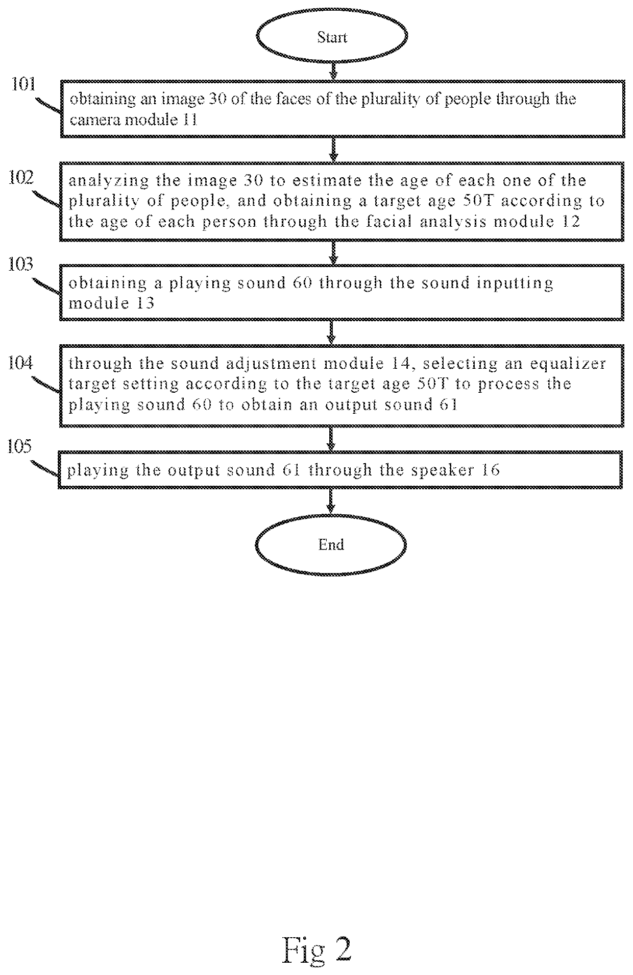 Playing sound adjustment method and sound playing system