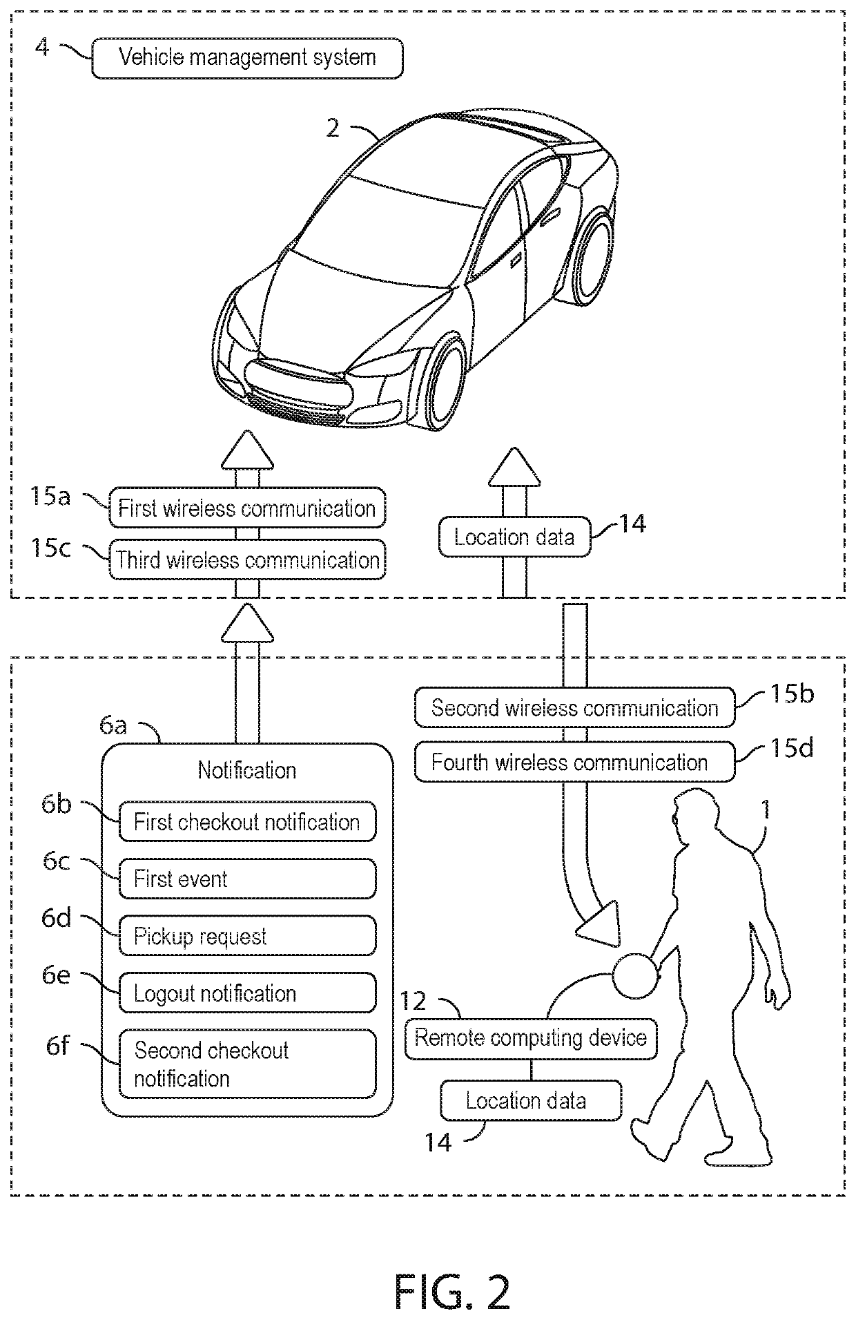 Self-driving vehicle systems and methods