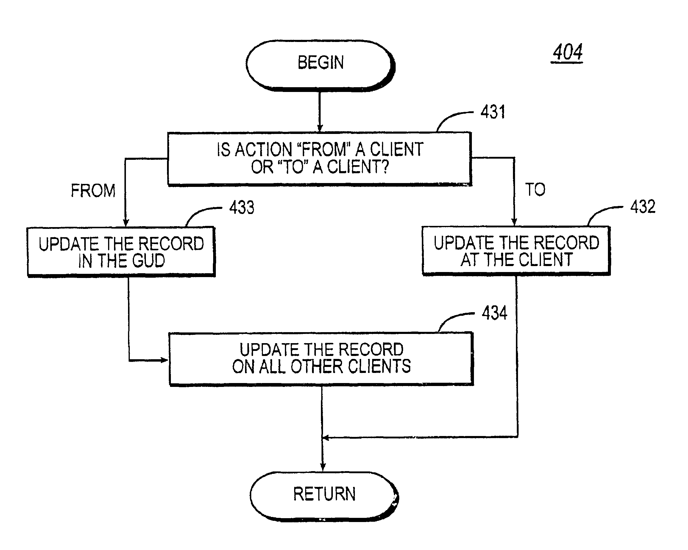 Data processing environment with methods providing contemporaneous synchronization of two or more clients