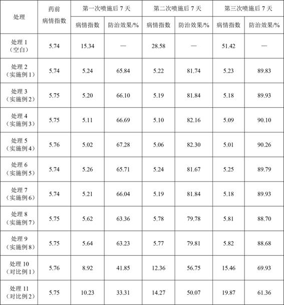 Composition for preventing and controlling plant powdery mildew and its preparation method and application