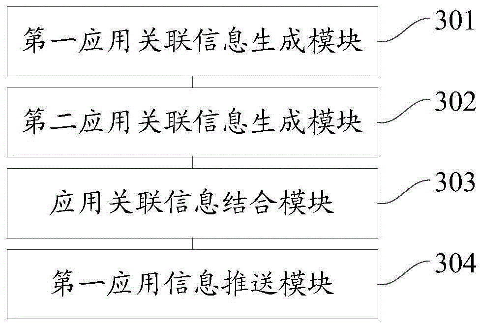 Method and device for pushing application information of application distribution platforms