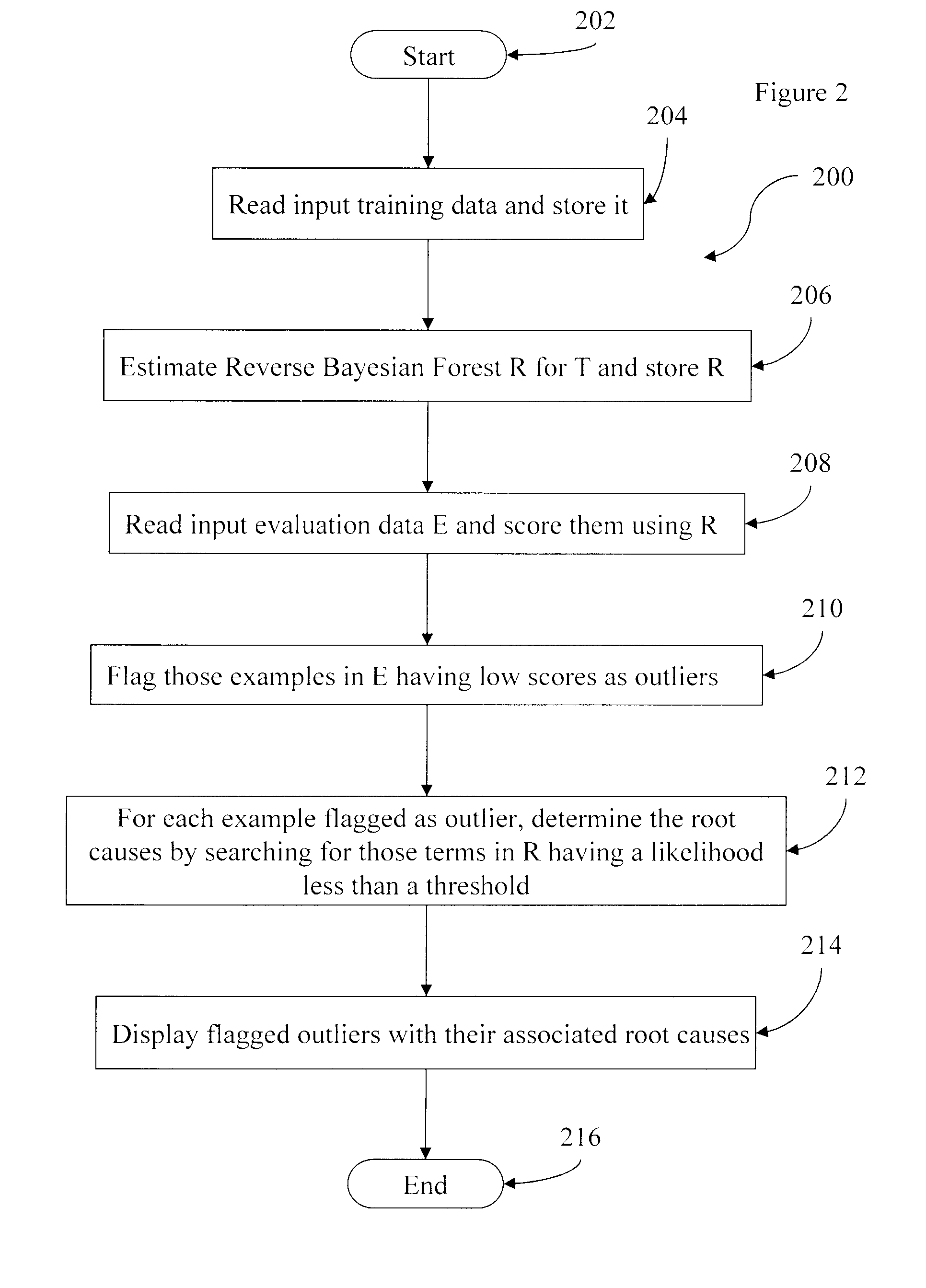 Method and system for causal modeling and outlier detection