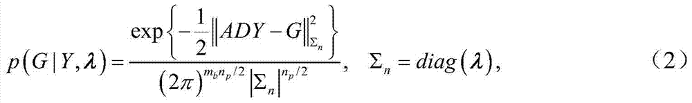 Hyperspectral Image Compressive Sensing Method Based on Non-Separable Sparse Prior