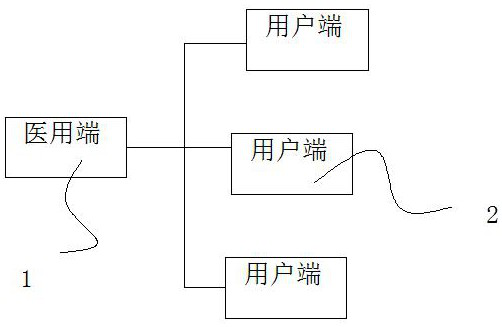 A medication reminder method based on mobile medical network