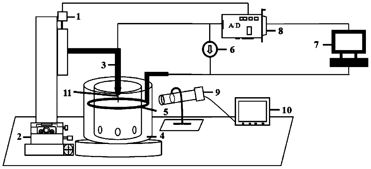 Shape-controllable Scanning Tunneling Microscope Tip Preparation System