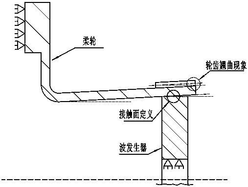 Flexible gear structure designing and optimizing method