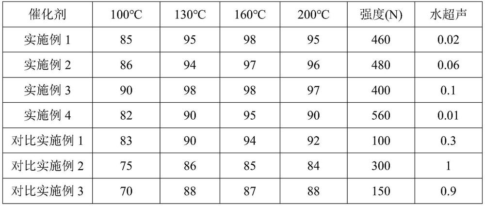 High-strength manganese oxide granular catalyst and preparation process thereof