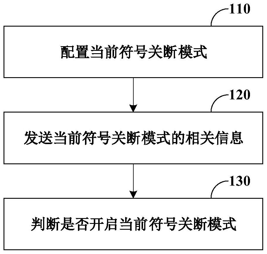 Energy-saving method, device and system for base station