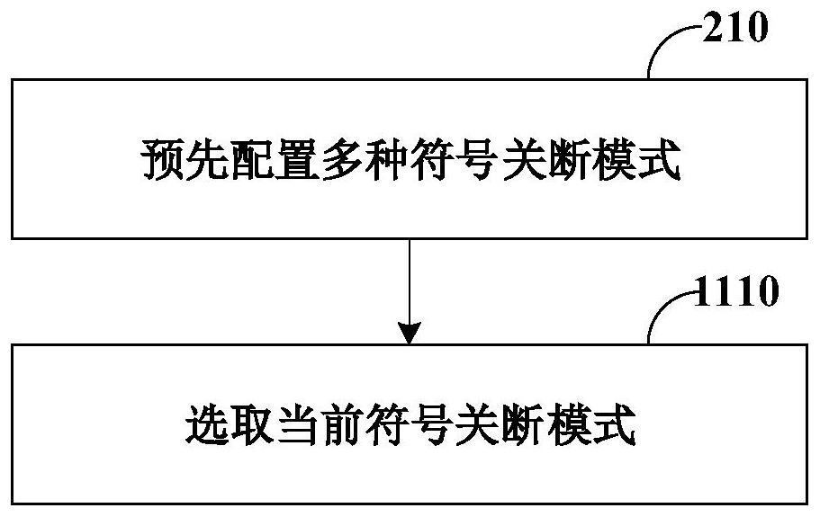 Energy-saving method, device and system for base station