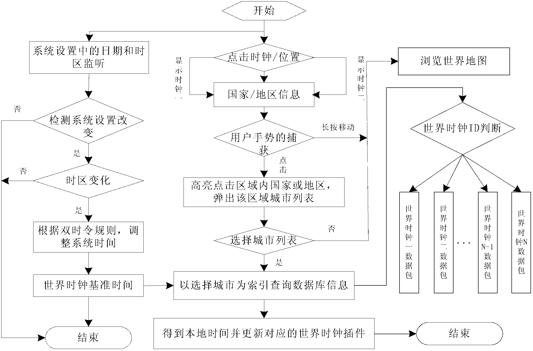 Method of setting for world time clock of mobile terminal