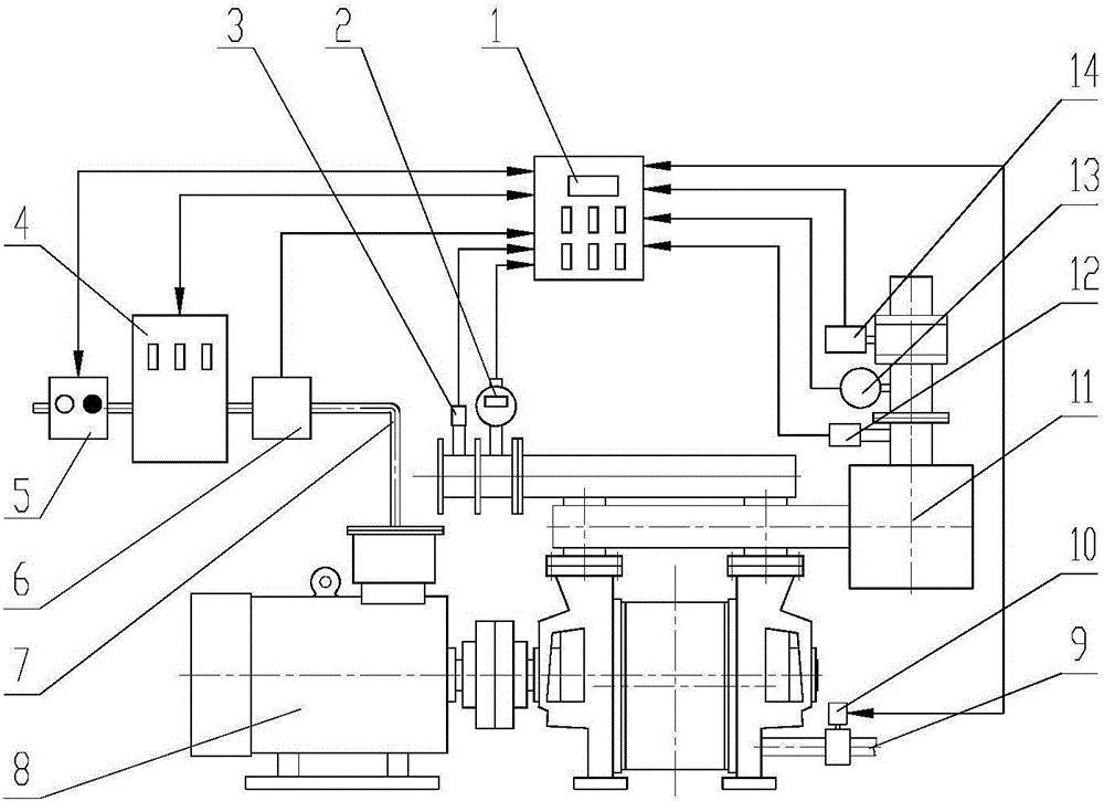 Efficient running control method for water ring vacuum pump unit and control system