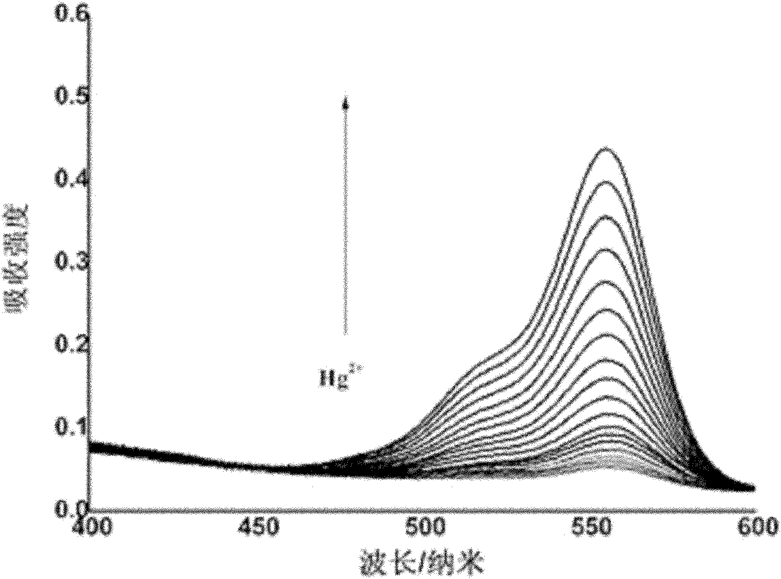 Preparation of hydrophilic polymer and application thereof in detecting mercury ions based on change of fluorescence and color