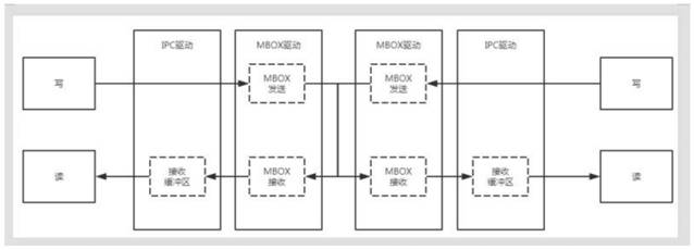 Single-SOC multi-operation system device based on commercial vehicle cabin