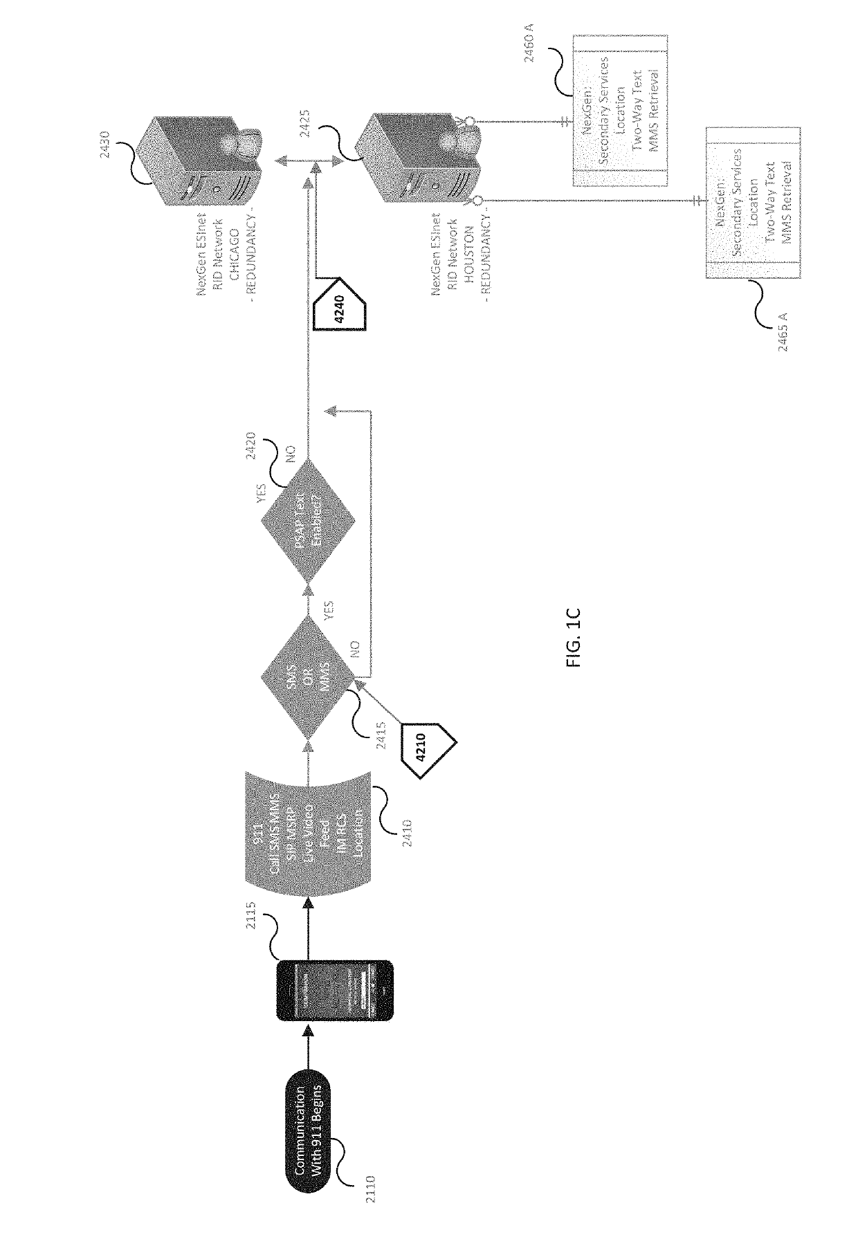 Voice, video, and data [vvd] centric adaptive emergency response global chain of custody apparatus and method