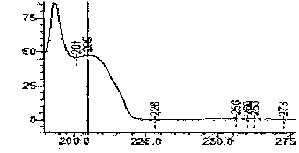 Method for simultaneously determining three alkaloids in granules for eliminating phlegm and stopping cough for children