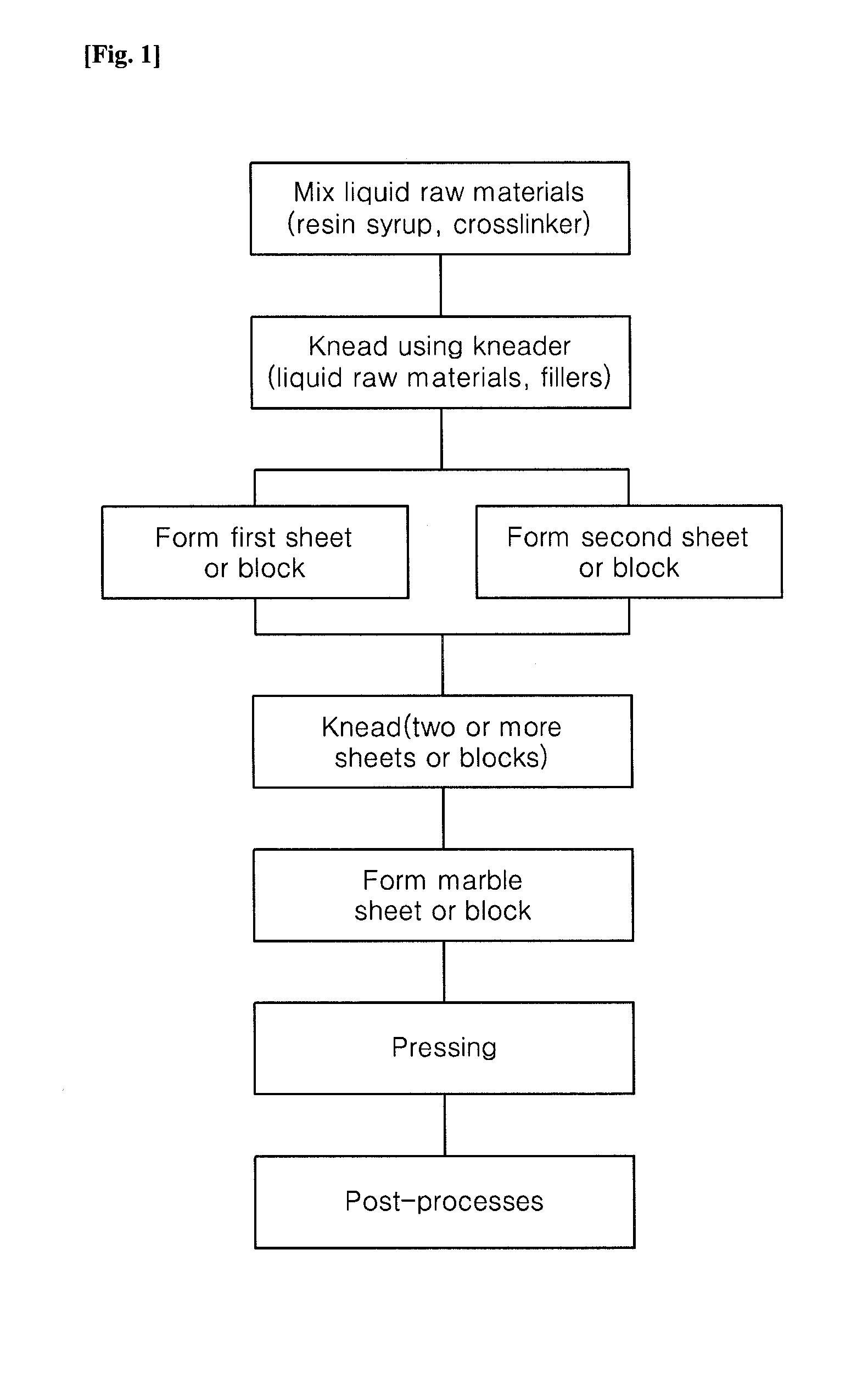 Artificial marble and method of manufacturing the same