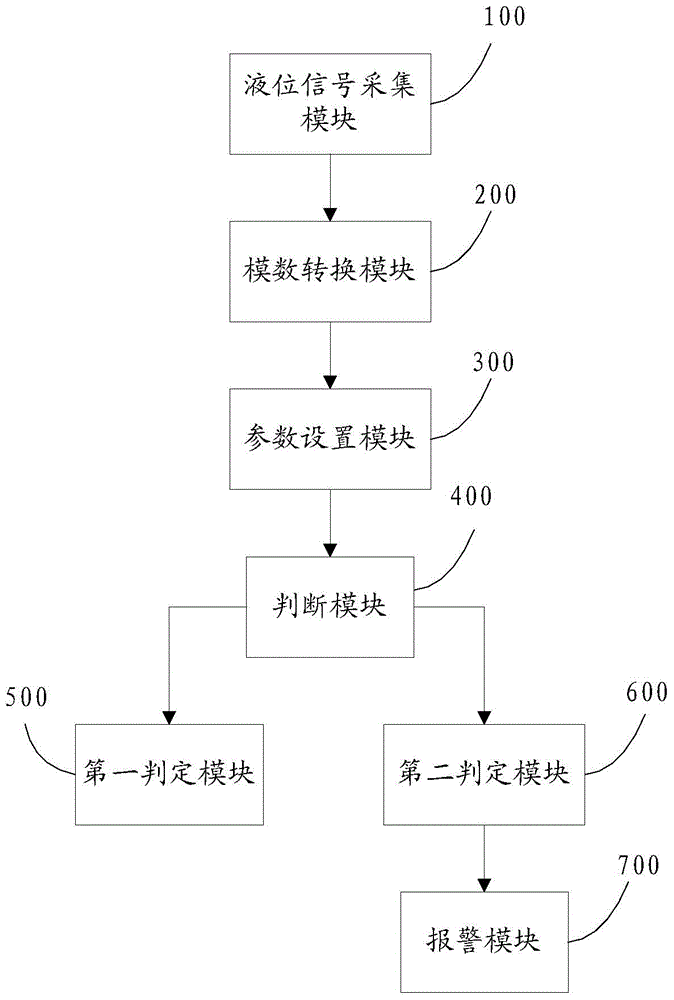 Determination method and system of oil leakage of rolling mill