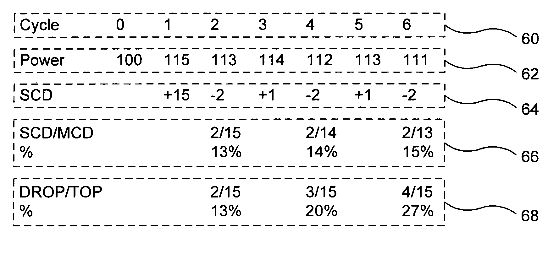 Data analysis techniques for dynamic power simulation of a CPU