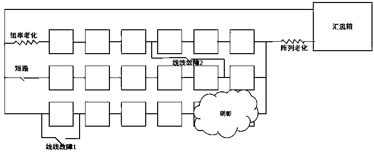 A photovoltaic array fault diagnosis method based on an adaptive neural fuzzy inference system