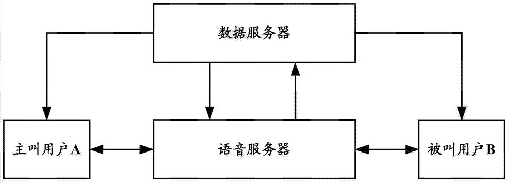 Method and system for realizing communication between different languages