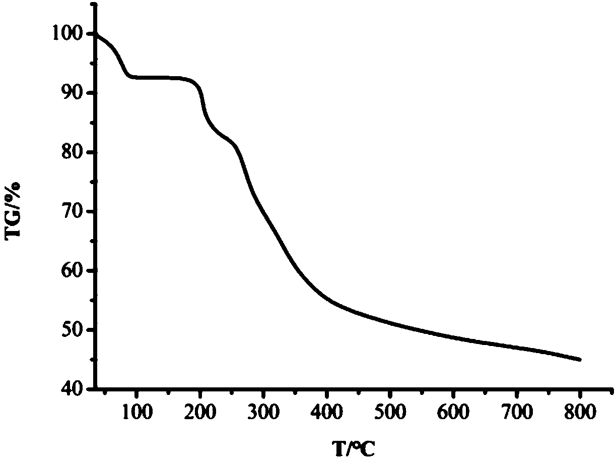 Copper complex based on biotin o-vanillin acylhydrazone derivative and synthesis method and application thereof