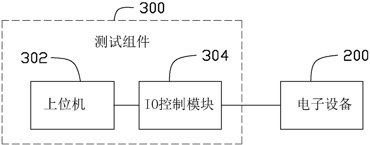 Electronic device testing system and method