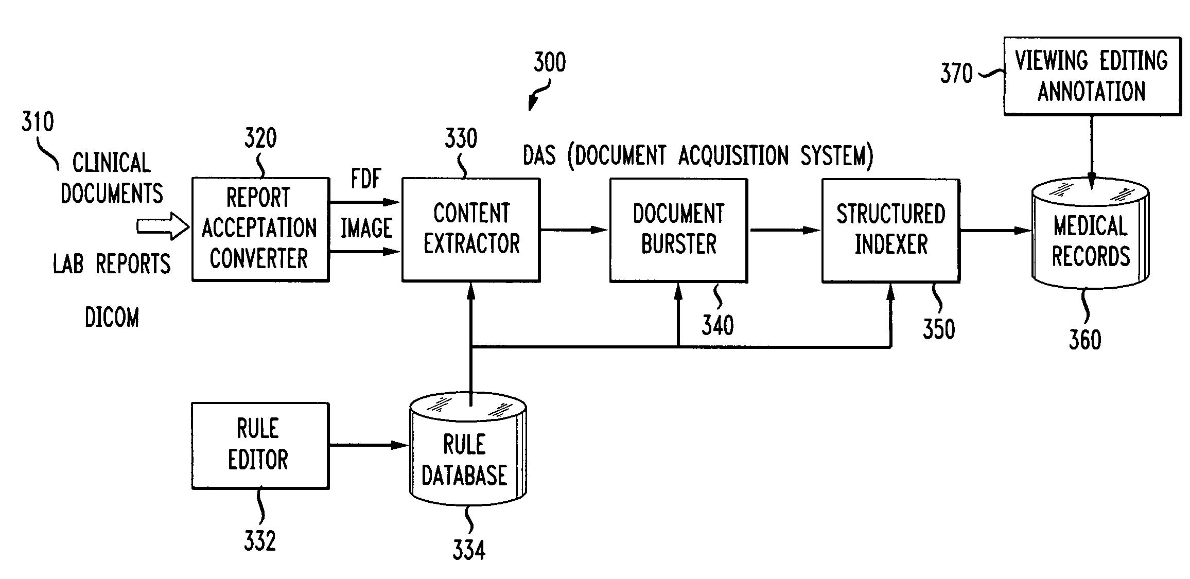 Specification-based automation methods for medical content extraction, data aggregation and enrichment