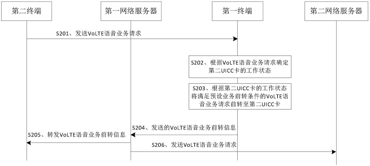 Service switching method, terminal, network server, and storage medium