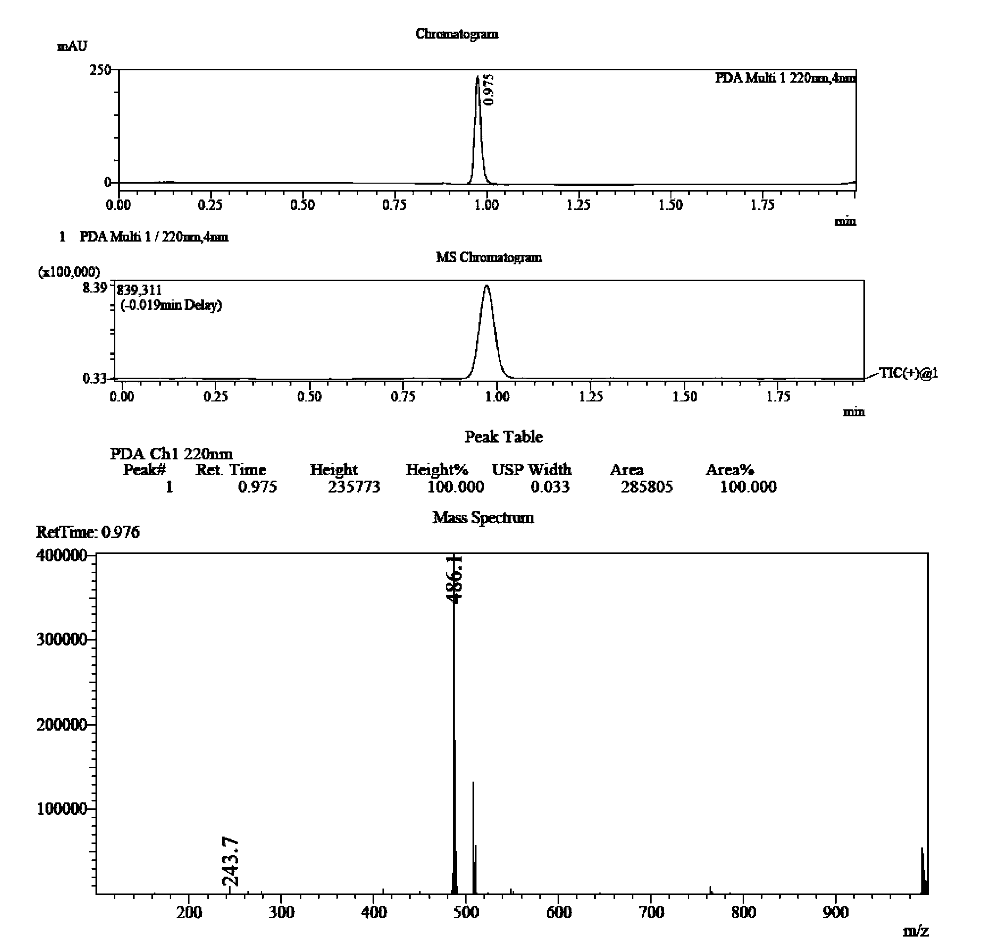 Thienopyridine derivatives, and preparation methods and medical use thereof