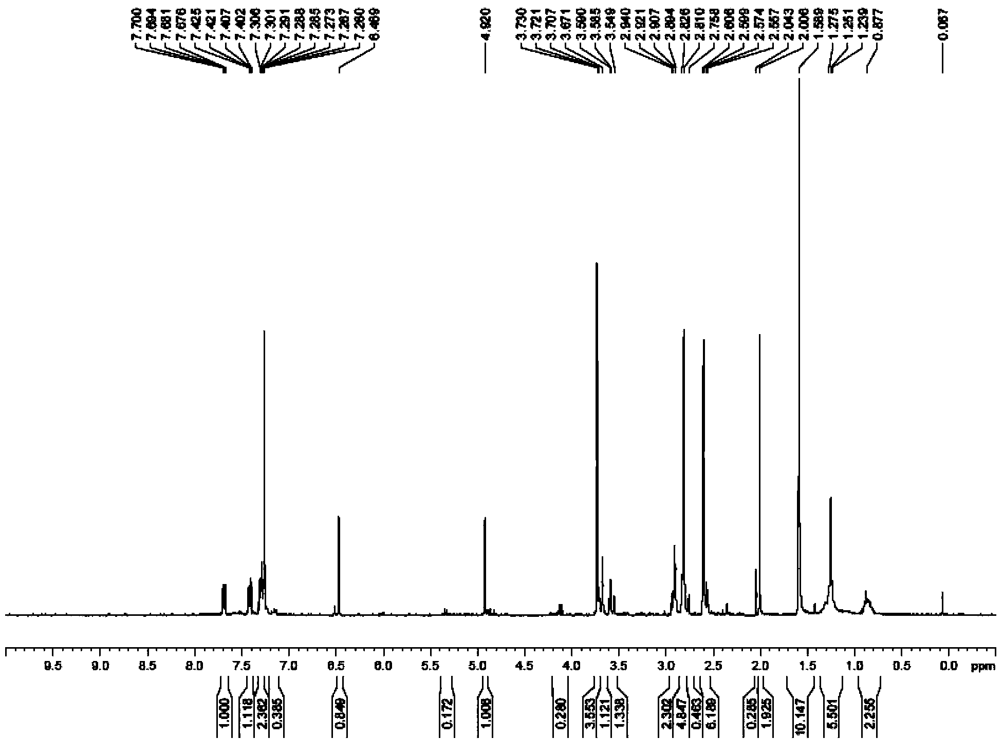 Thienopyridine derivatives, and preparation methods and medical use thereof