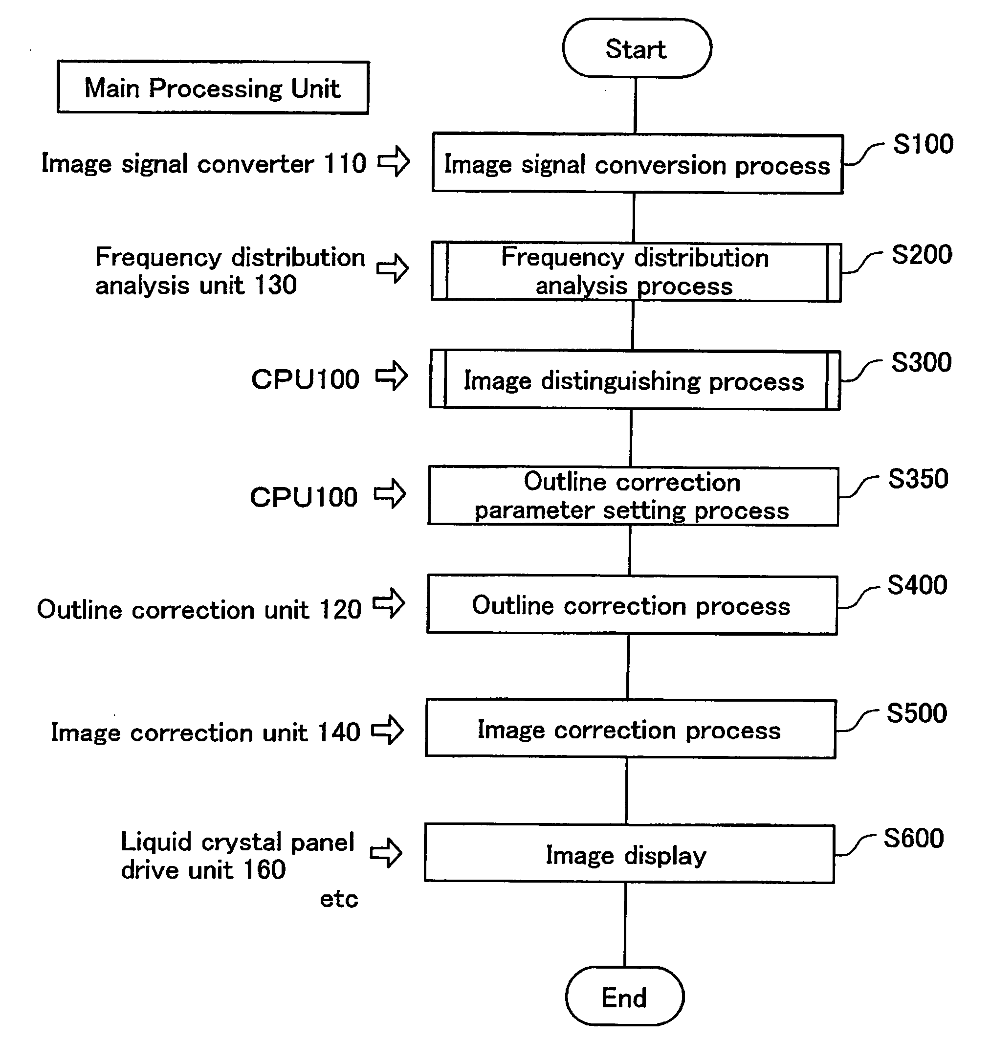 Image processing device and image processing method