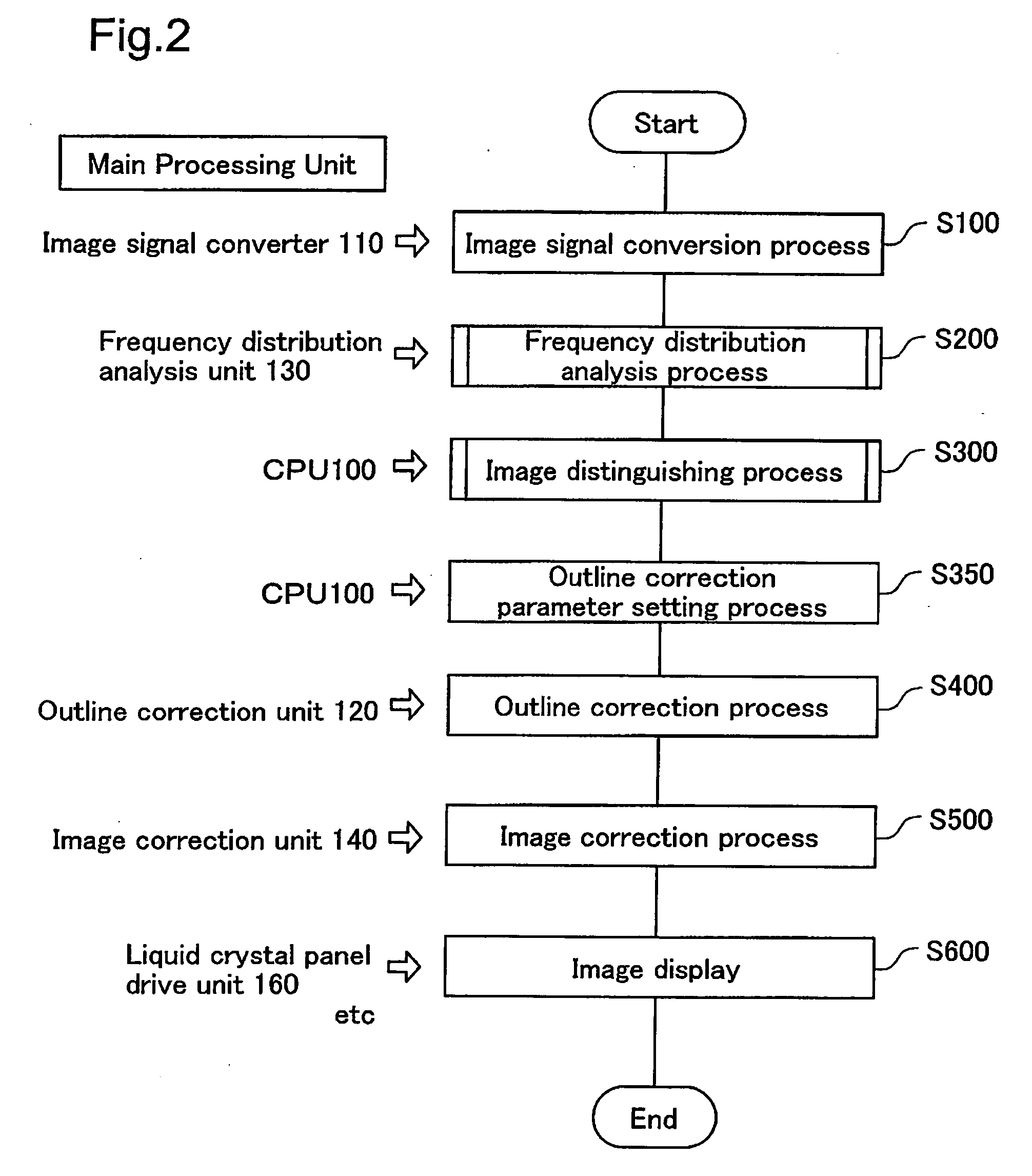 Image processing device and image processing method