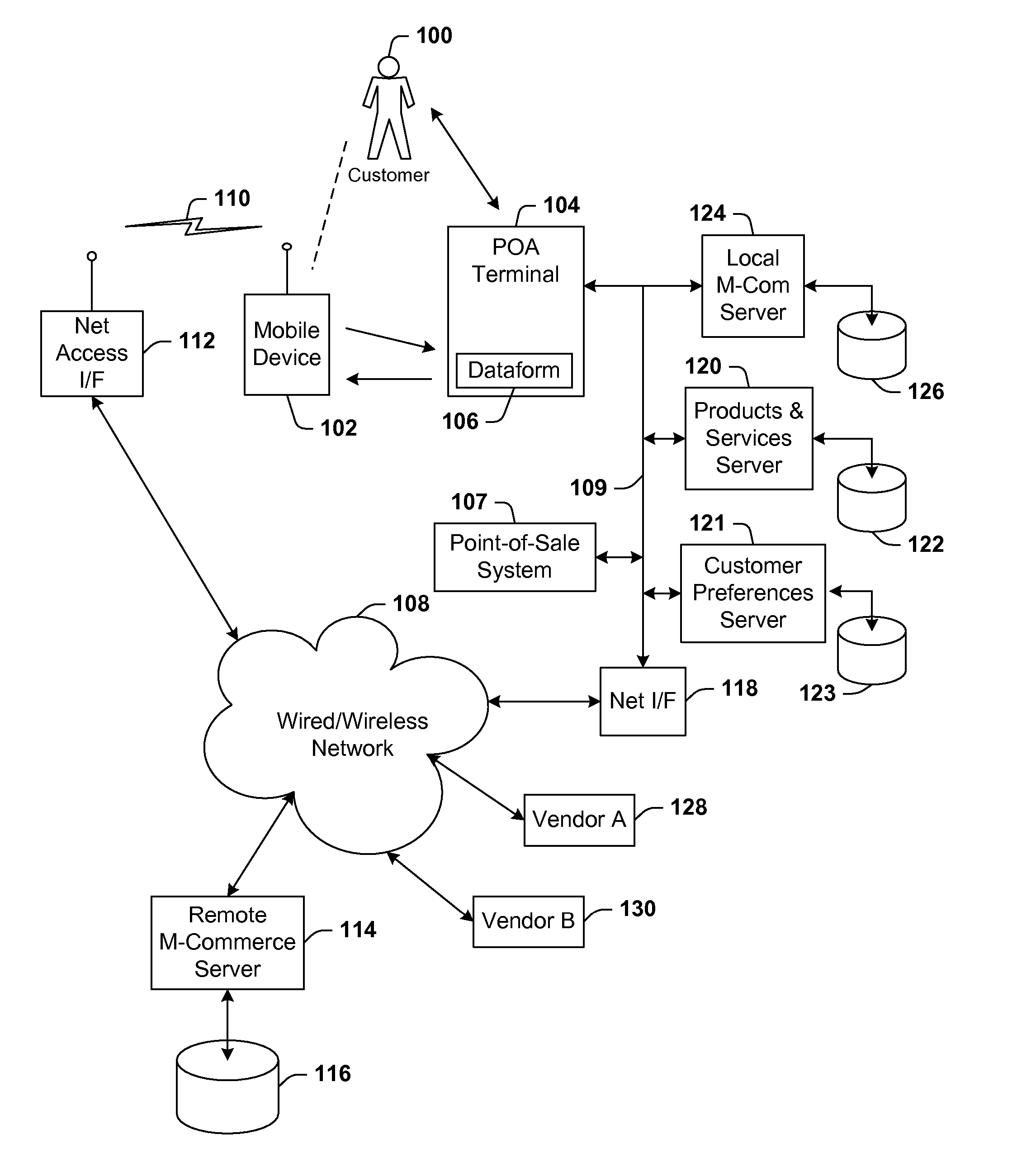 Identification scheme for a communication device