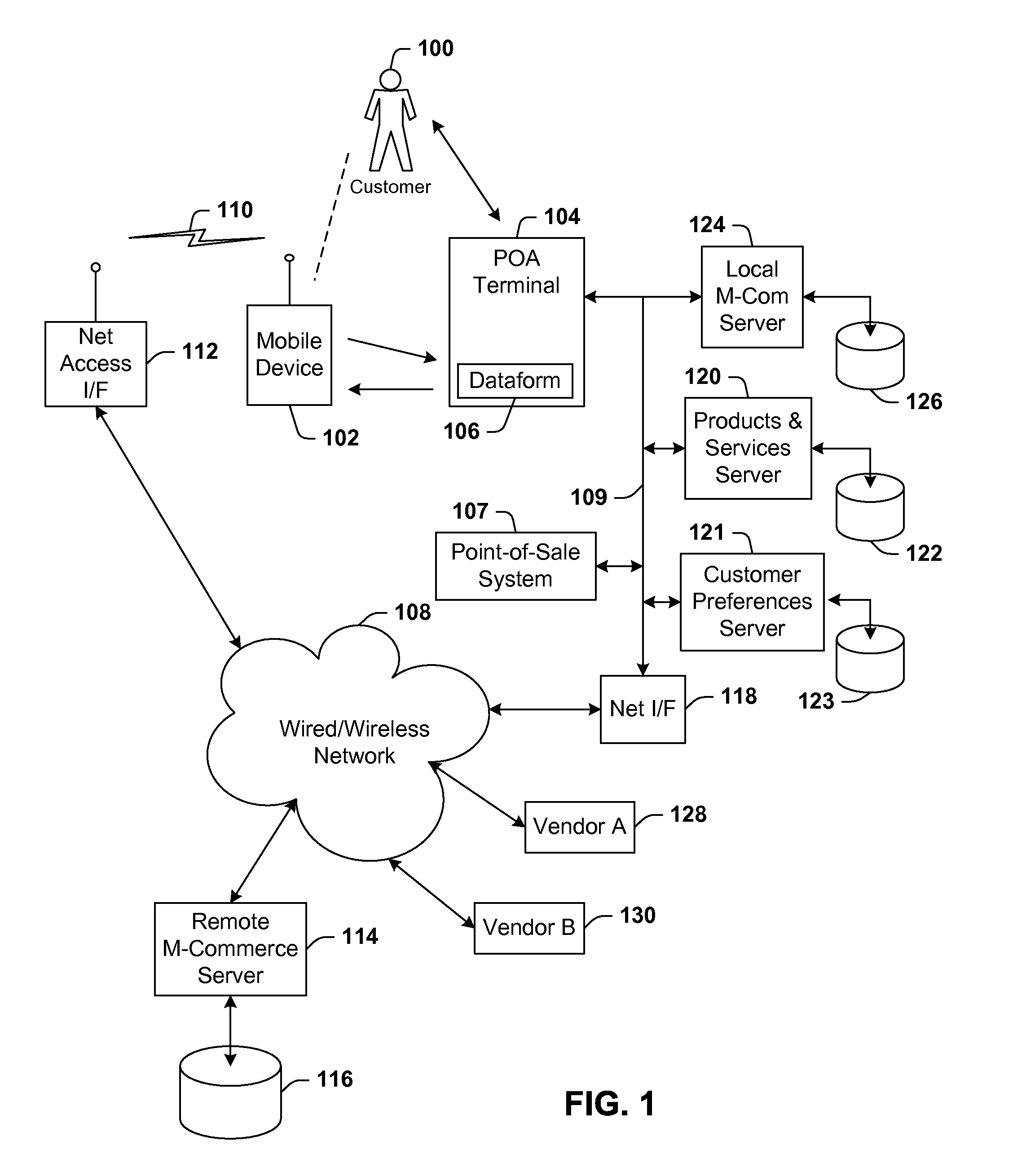 Identification scheme for a communication device