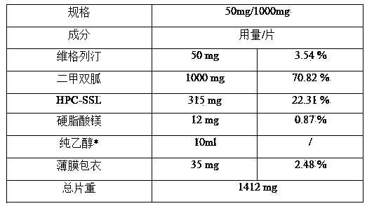 Compound composition of vildagliptin and melbine and preparation method thereof